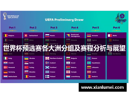 世界杯预选赛各大洲分组及赛程分析与展望
