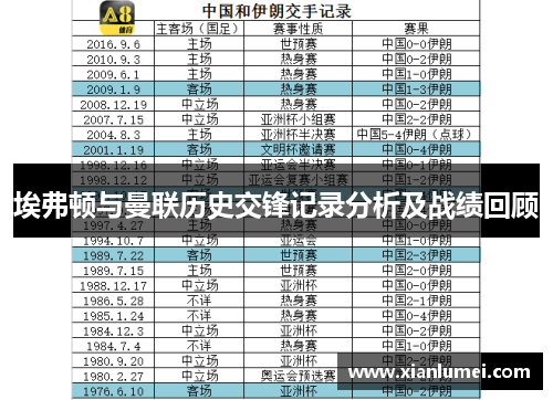 埃弗顿与曼联历史交锋记录分析及战绩回顾